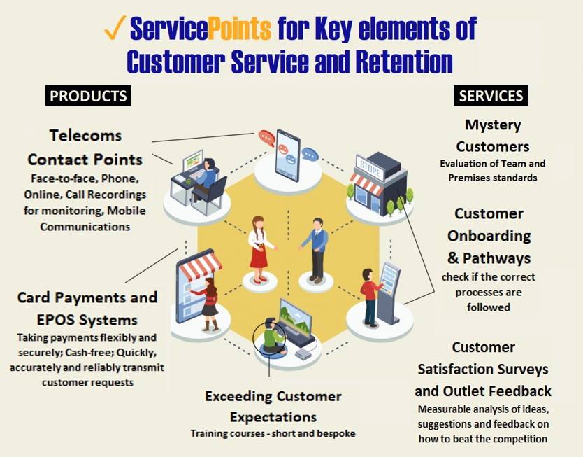 Service-Points-diagram-1