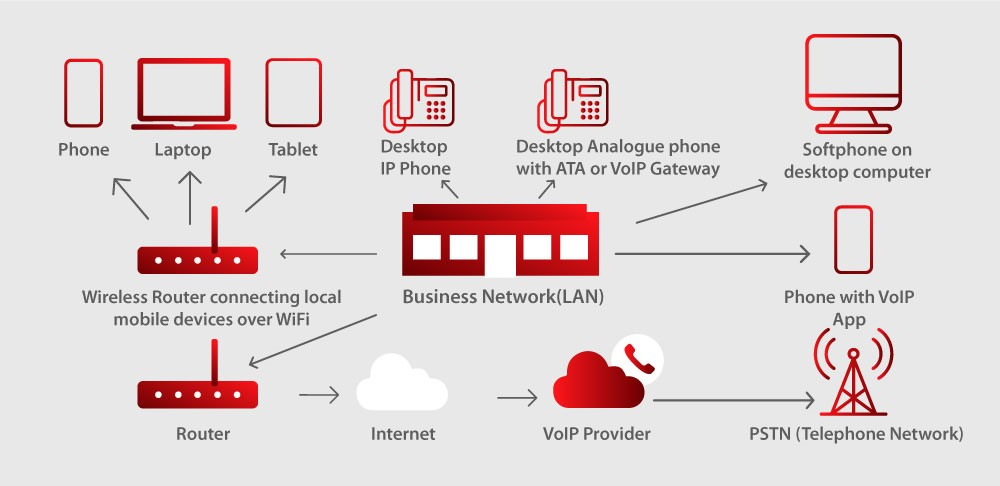 VoIP-system-to-improve-marketing-strategy