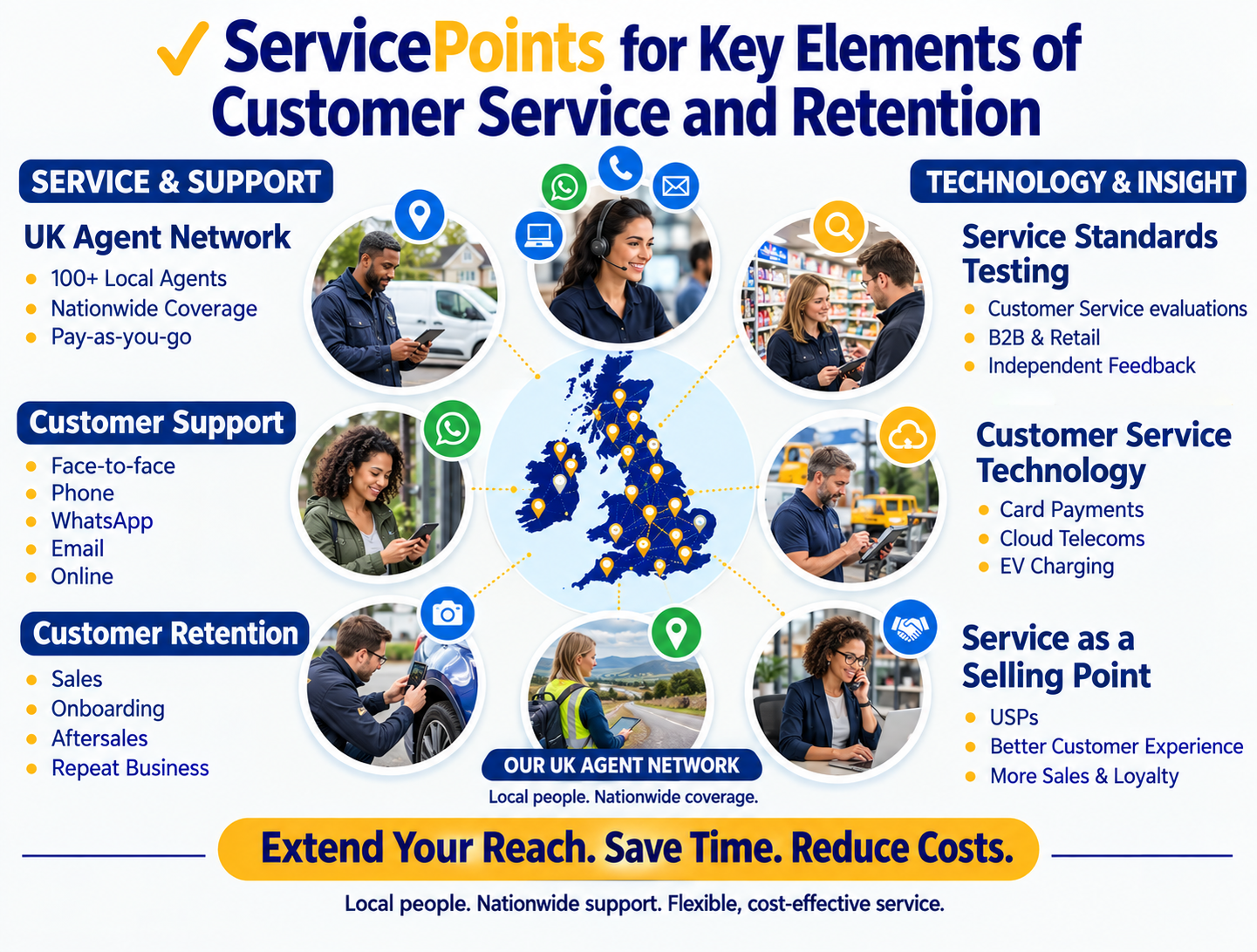 customer experinece